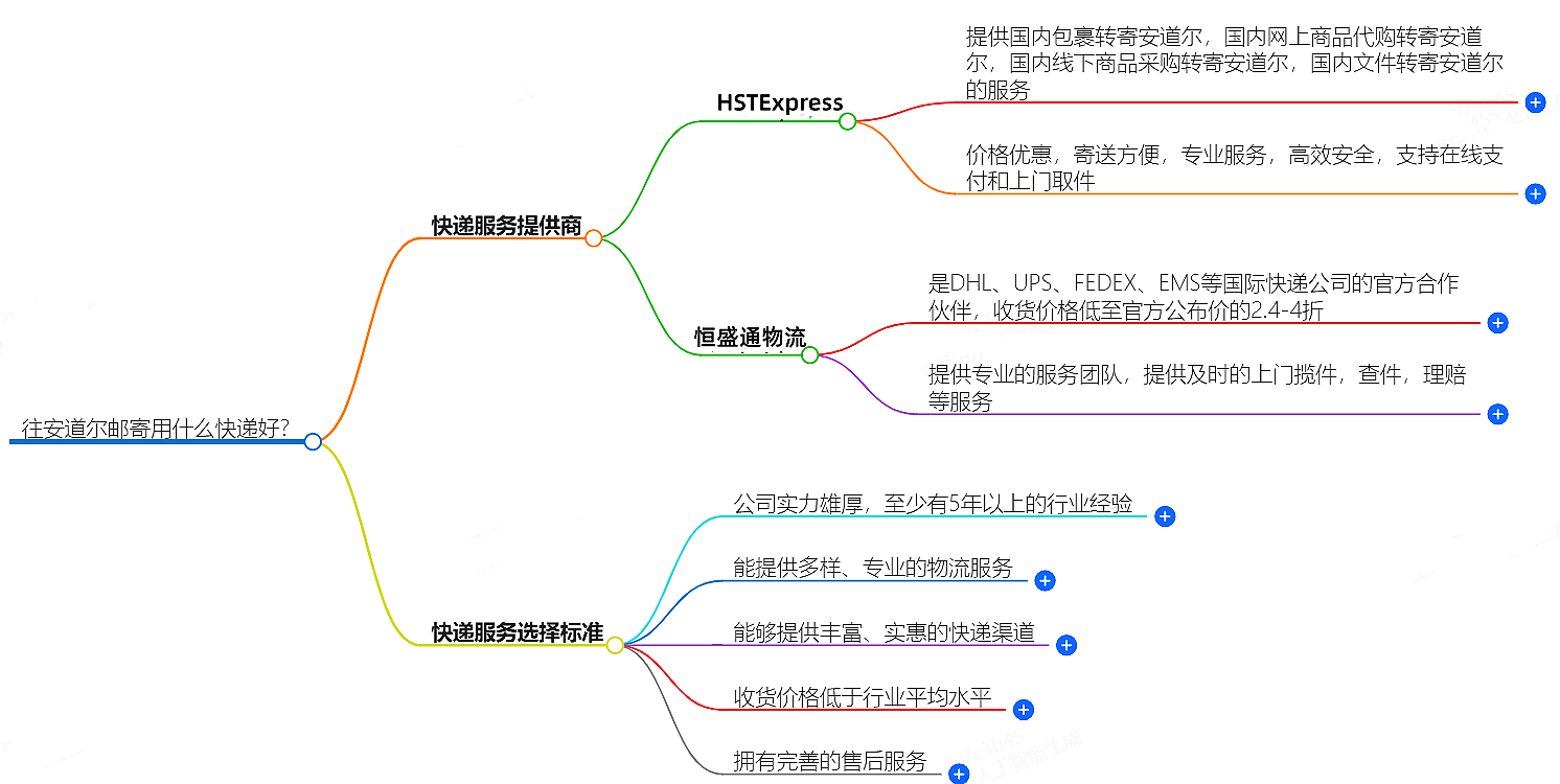 往芬兰邮寄用什么快递好？-专业快递服务推荐
