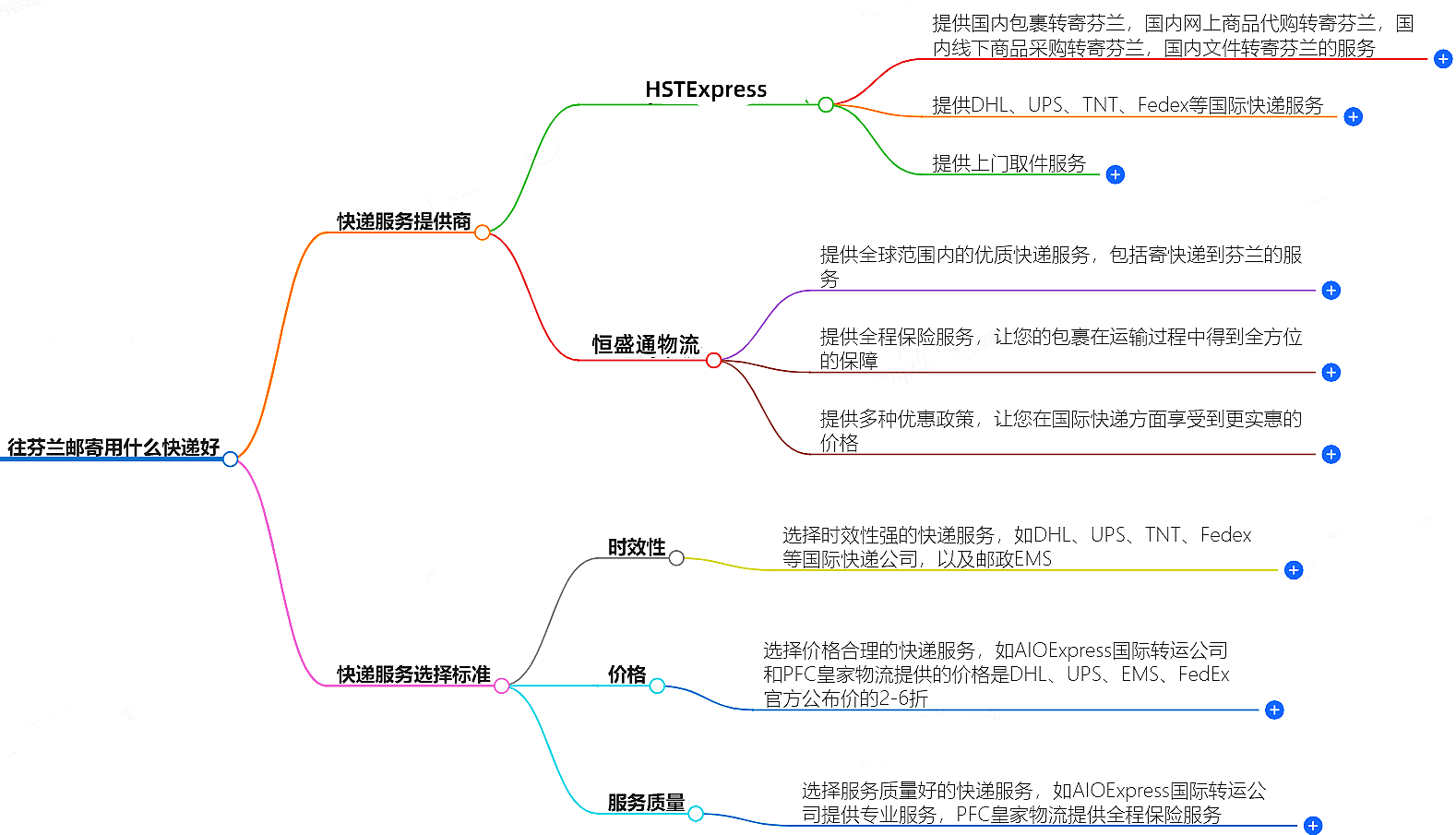 往瑞典邮寄用什么快递好？-专业快递服务推荐