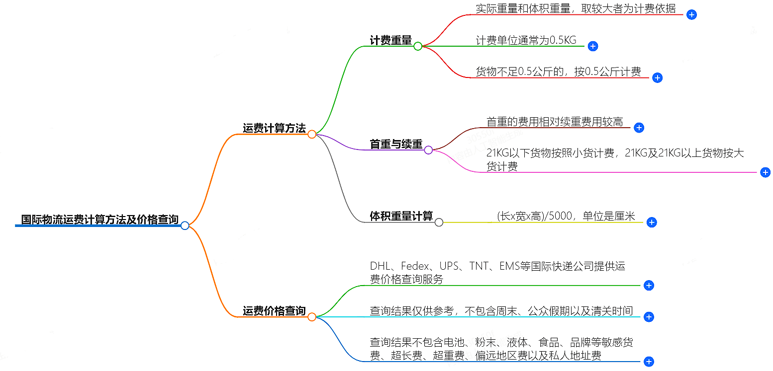 国际物流运费计算方法-免费工具和教程