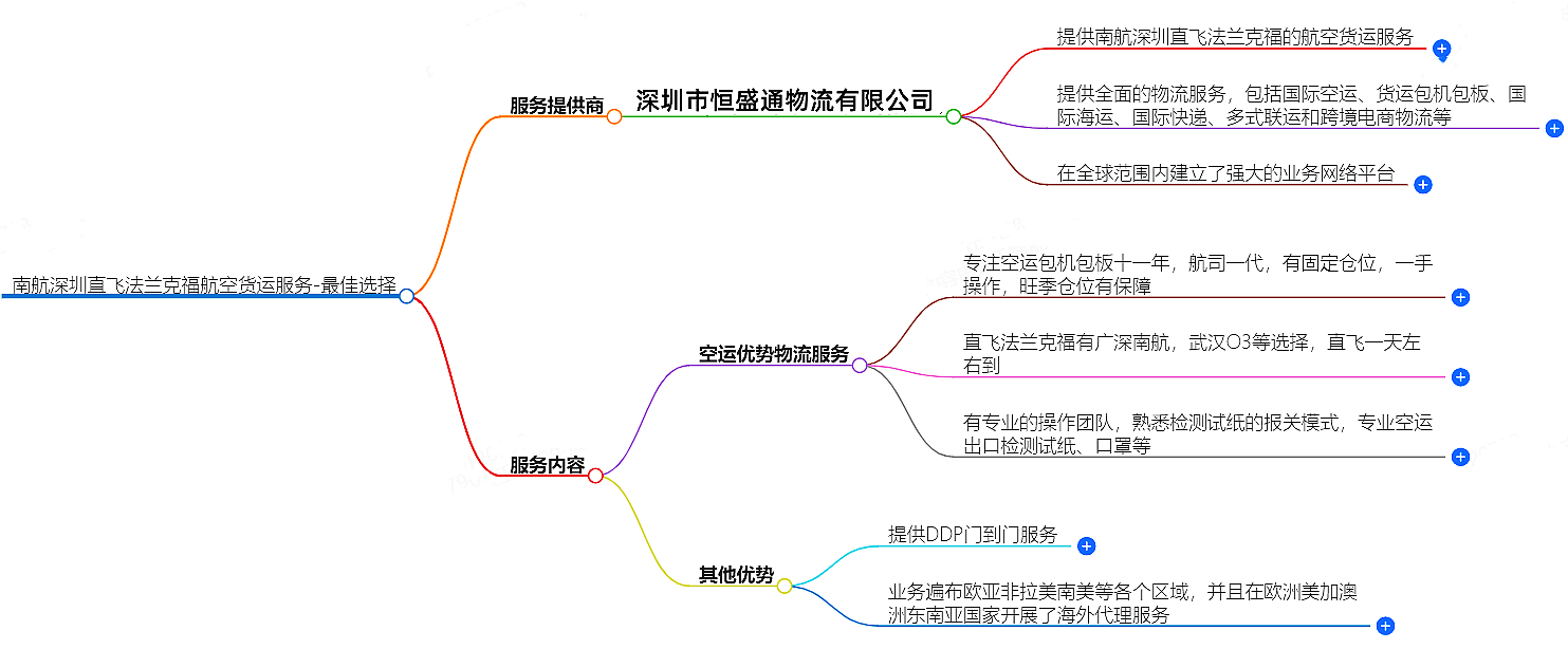 DHL费用试算-快递费用计算服务