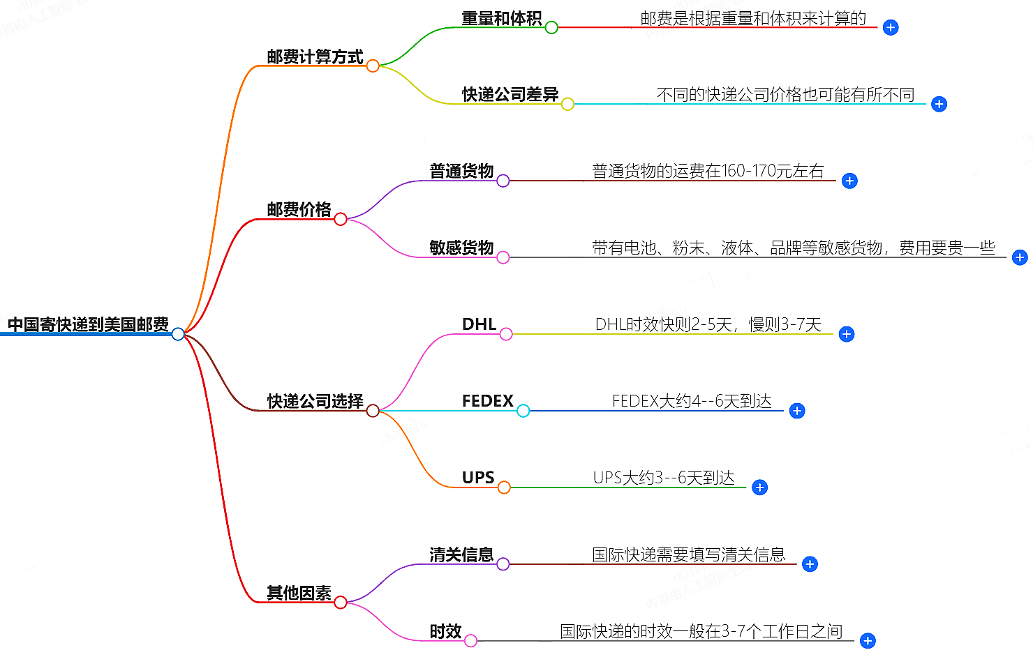 中国寄快递到加拿大邮费大概是多少-快递服务价格查询