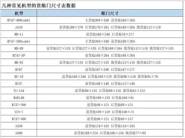 空运机型门尺寸.jpg 空运机型门尺寸.jpg