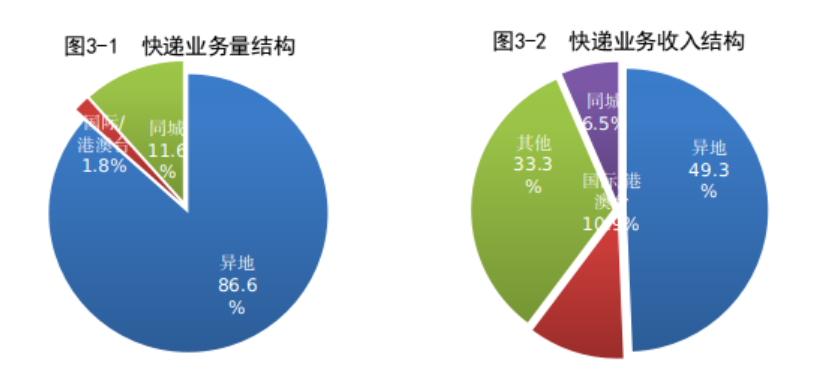 邮政3.png 邮政3.png