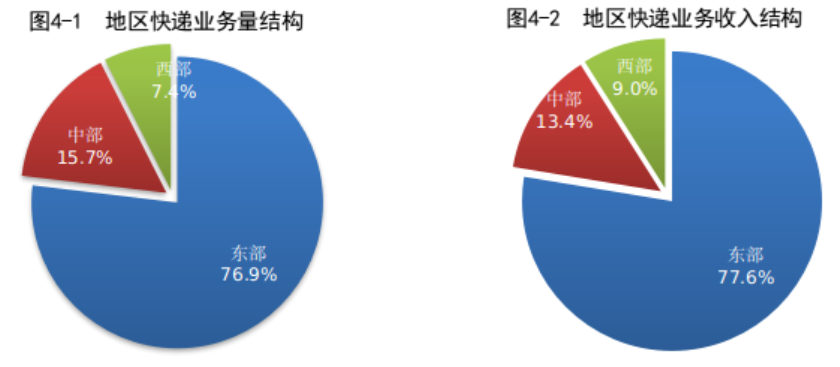 邮政4.png 邮政4.png