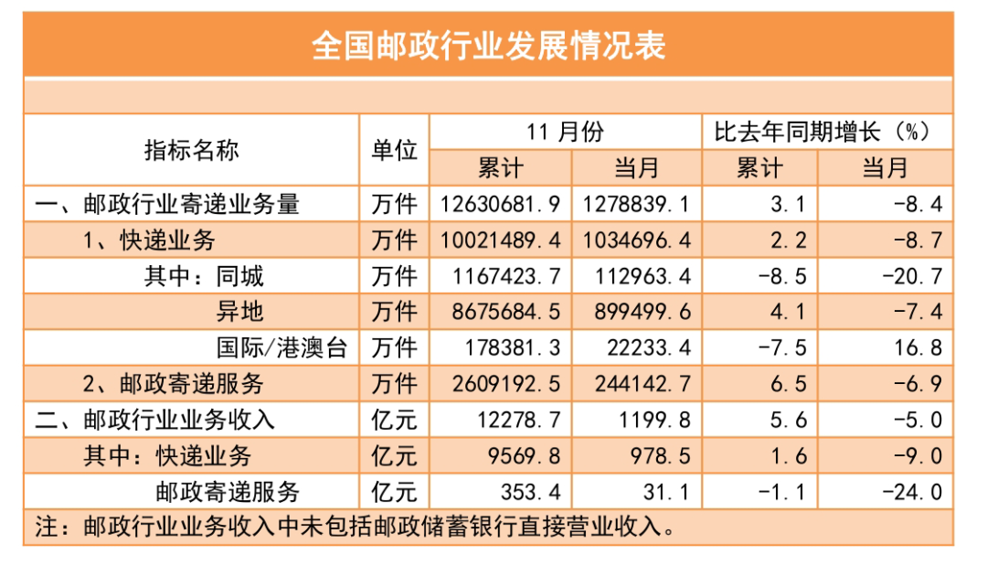 邮政5.png 邮政5.png