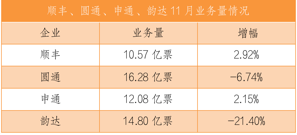 快递数据 快递数据