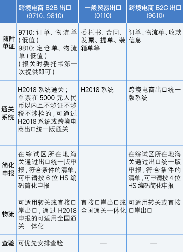 9710报关