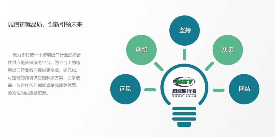 HST国际快递