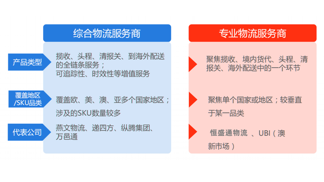 跨境电商物流