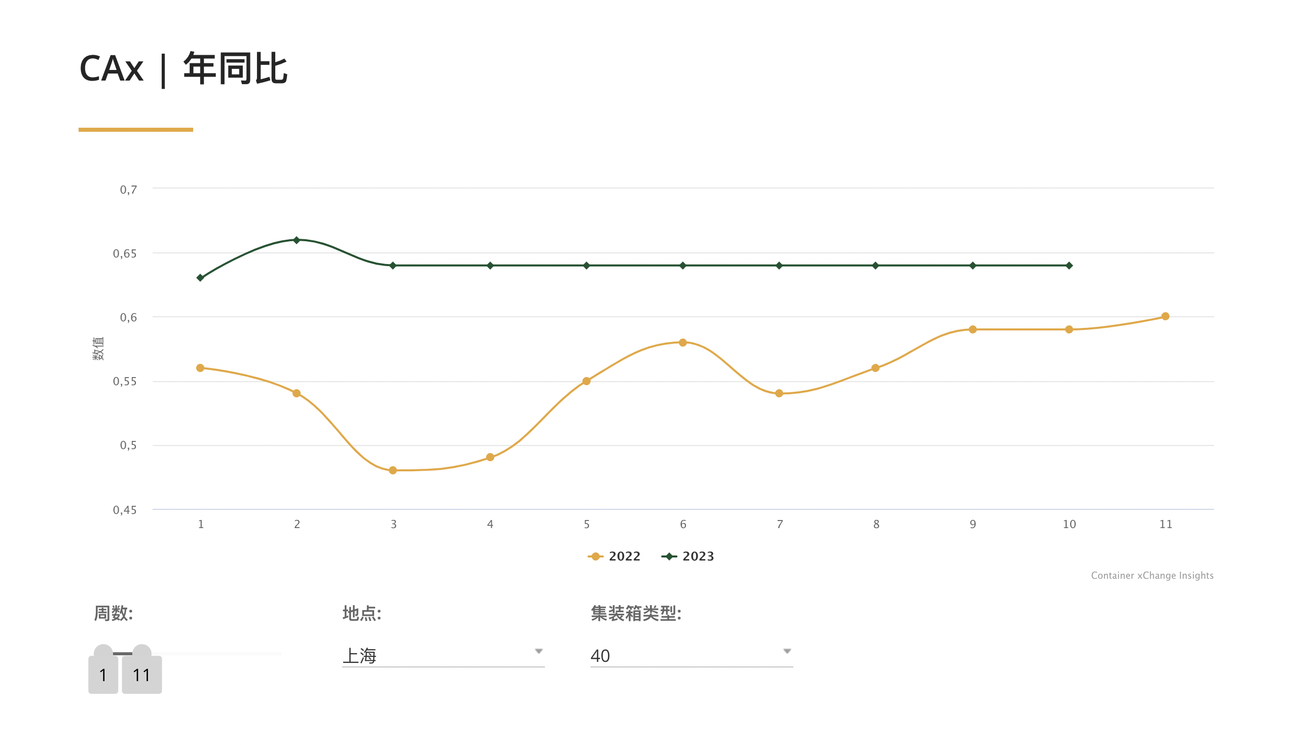 海运货代 海运货代