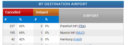 德国空运 德国空运