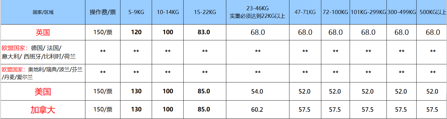 UPS国际快递收费价格表 UPS国际快递收费价格表