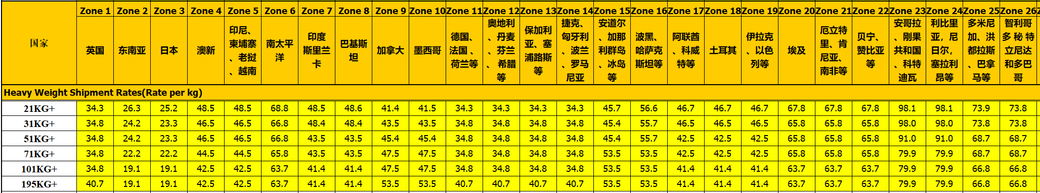 香港DHL国际快递价格表 香港DHL国际快递价格表
