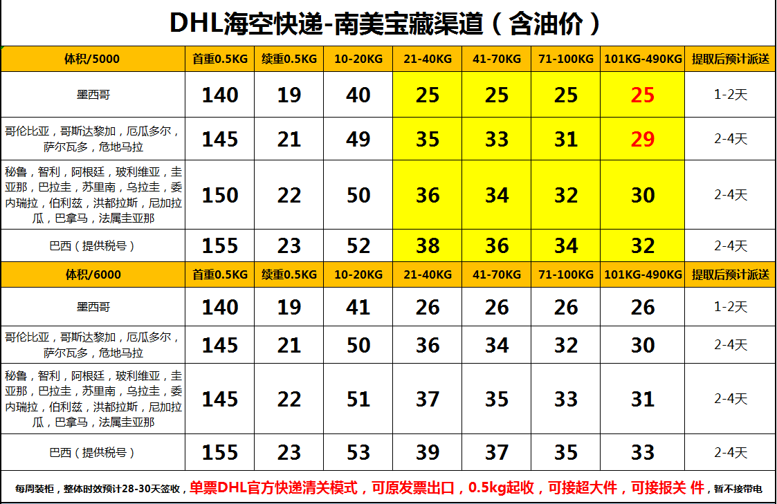 深圳发DHL海空联运到南美多少钱一公斤 深圳发DHL海空联运到南美多少钱一公斤
