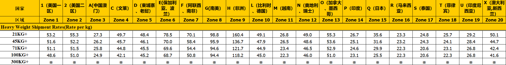 FEDEX国际快递价格表 FEDEX国际快递价格表
