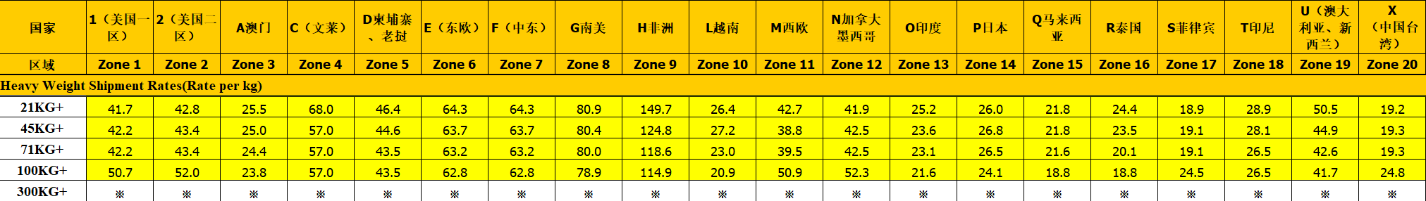 2023年FedEx国际快递运费价格表