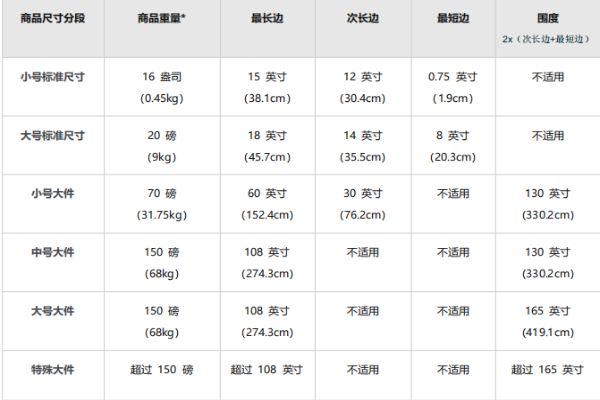 亚马逊FBA配送费 亚马逊FBA配送费
