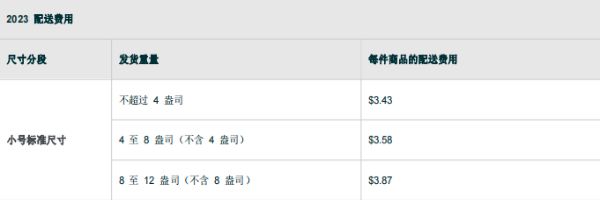 亚马逊FBA配送费 亚马逊FBA配送费