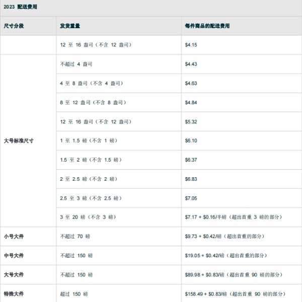 亚马逊FBA配送费 亚马逊FBA配送费
