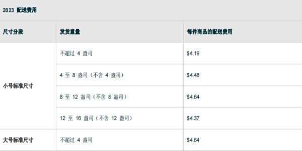 亚马逊FBA配送费计算方法 亚马逊FBA配送费计算方法