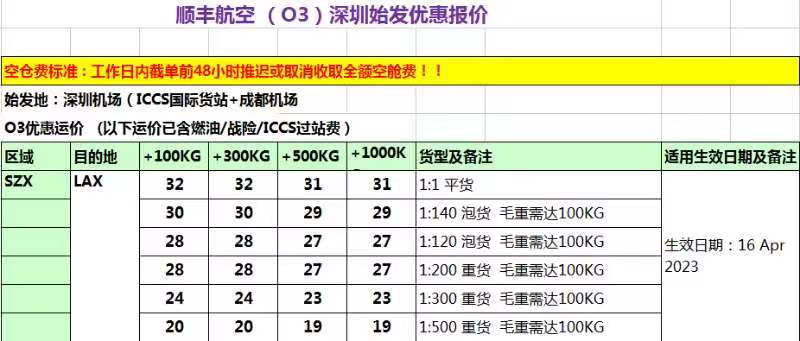 深圳到洛杉矶(LAX)空运价格表