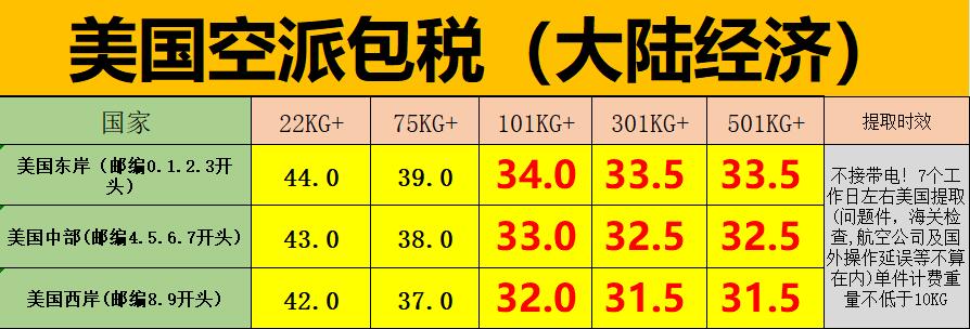 UPS美国空派价格表 UPS美国空派价格表