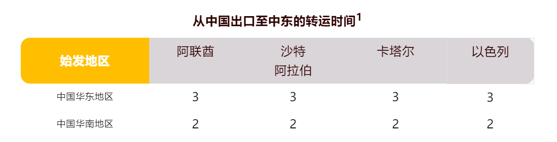 UPS快递 UPS快递