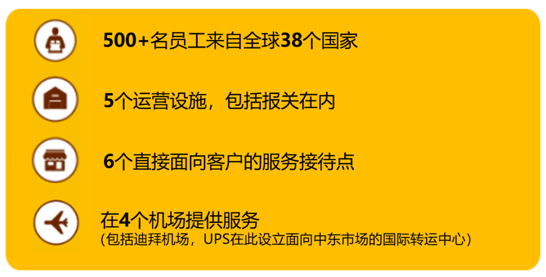 UPS中东业务.png UPS中东业务.png