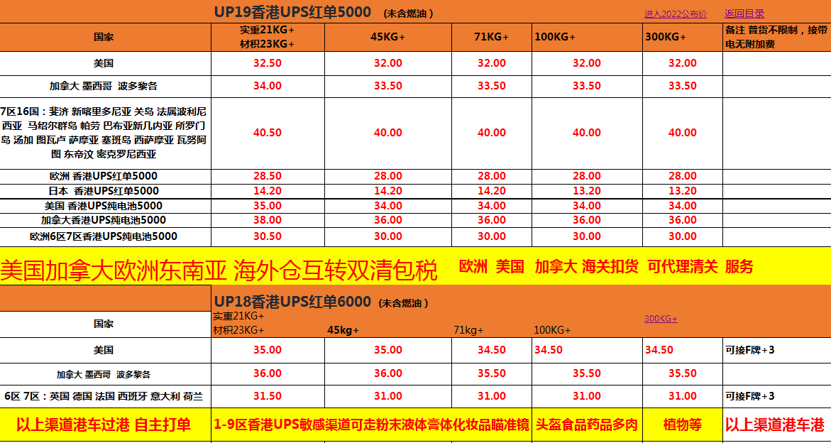 UPS快递价格表