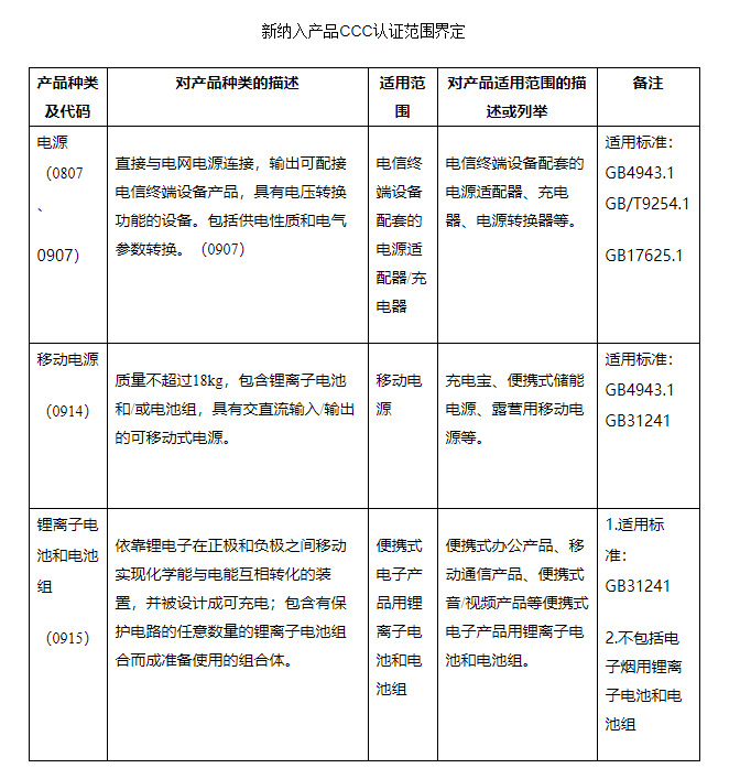 什么是3C认证 什么是3C认证