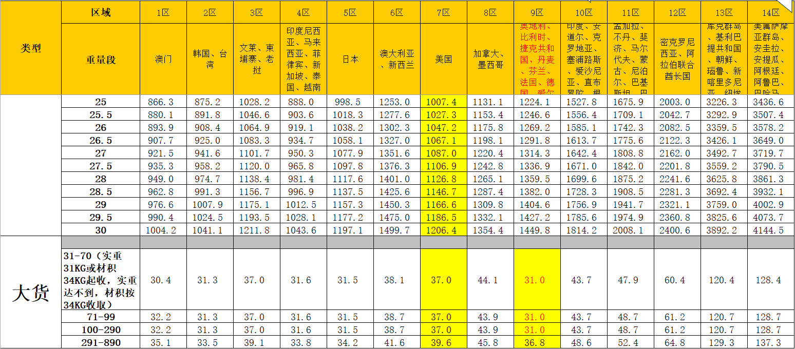 国际快递收费标准价格表 国际快递收费标准价格表