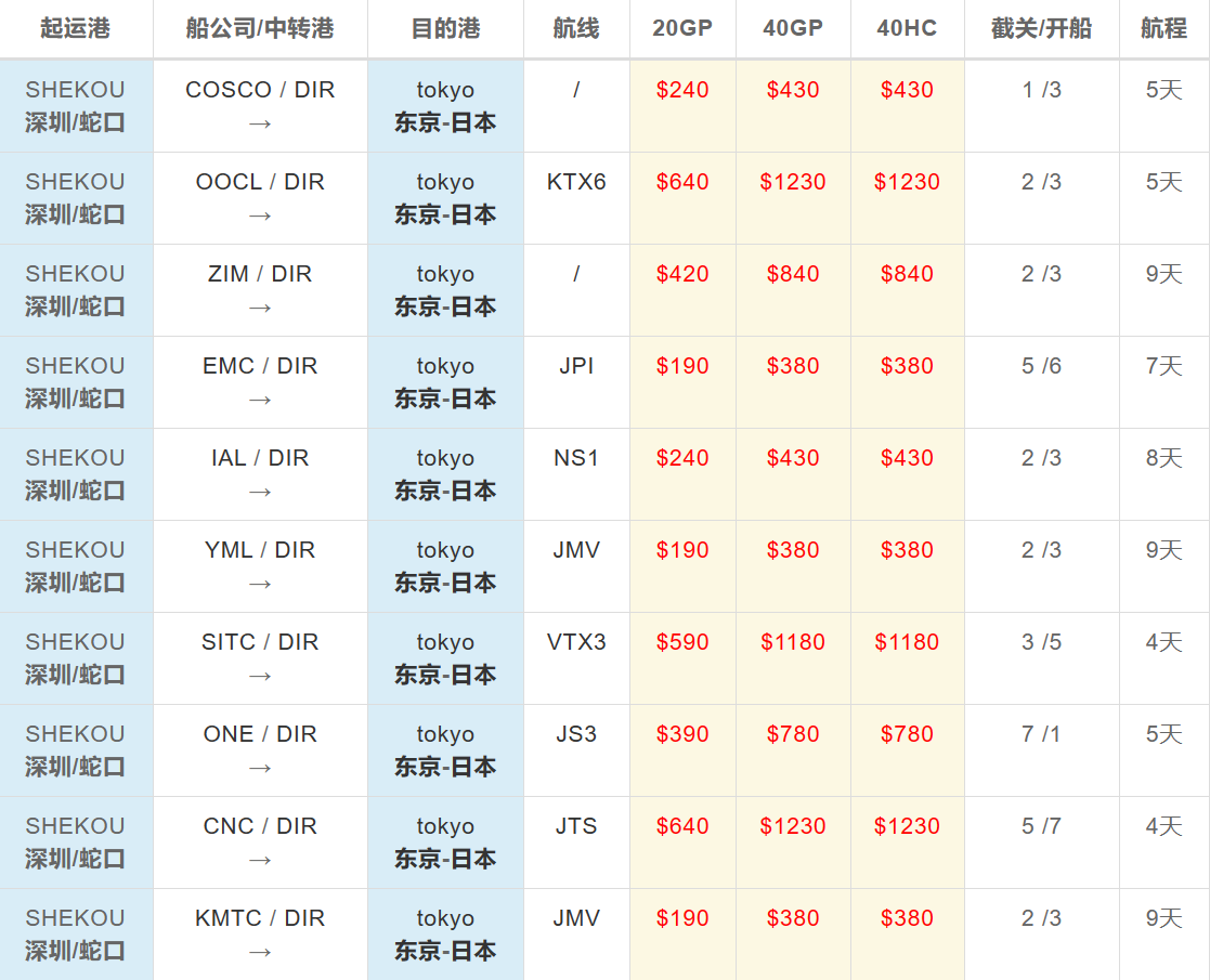 蛇口到东京海运价格