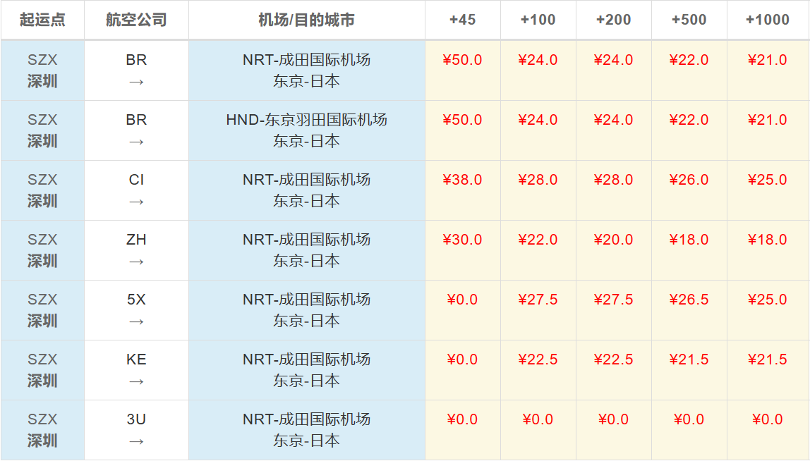 佛山到东京空运费查询 佛山到东京空运费查询
