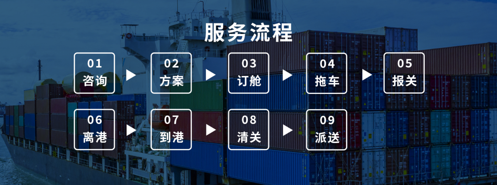 海运货代流程图 海运货代流程图