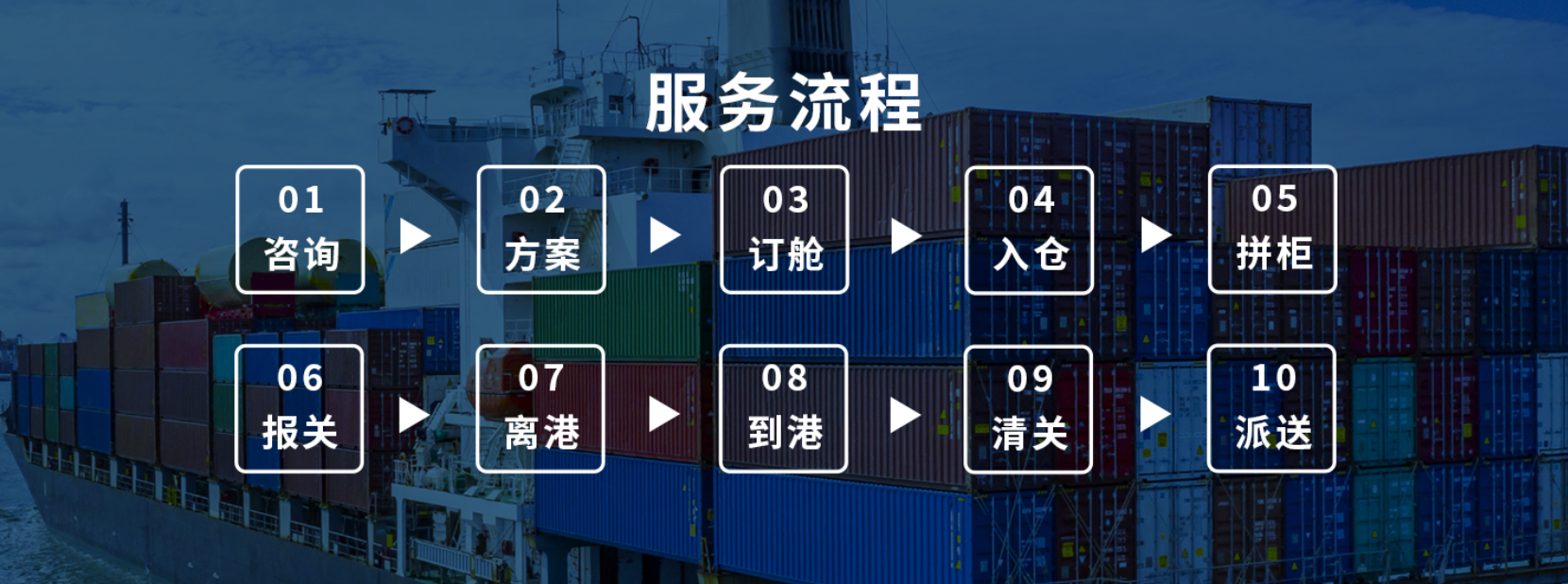 海运订舱流程图 海运订舱流程图