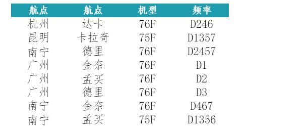 广州至印度空运 广州至印度空运