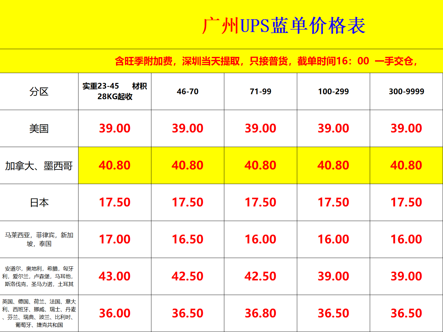 广州UPS国际快递价格表 广州UPS国际快递价格表