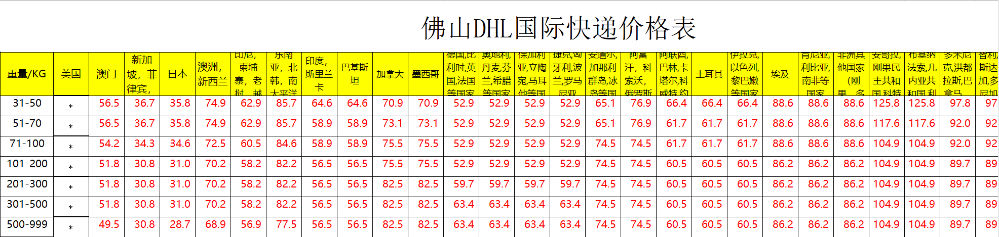 佛山DHL国际快递价格表