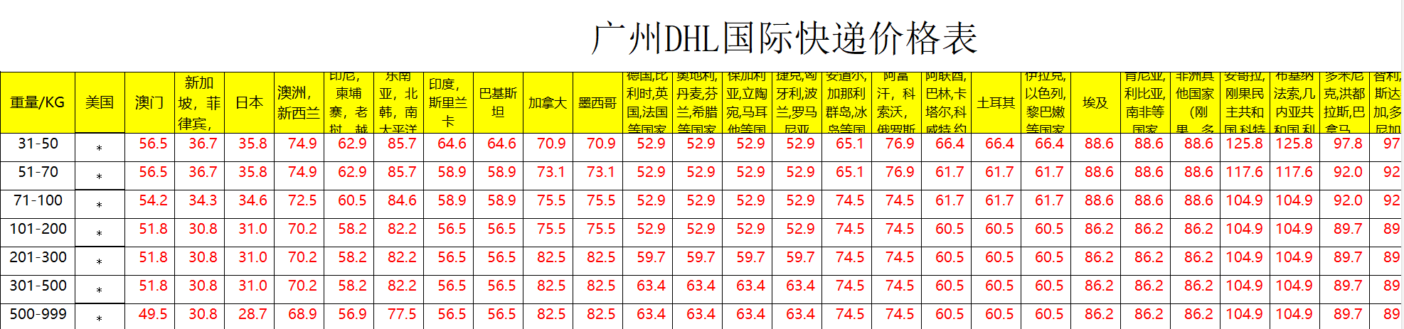广州DHL快递运费查询 广州DHL快递运费查询
