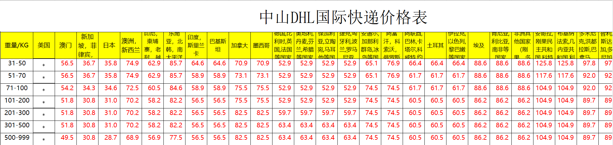 中山DHL快递运费查询 中山DHL快递运费查询