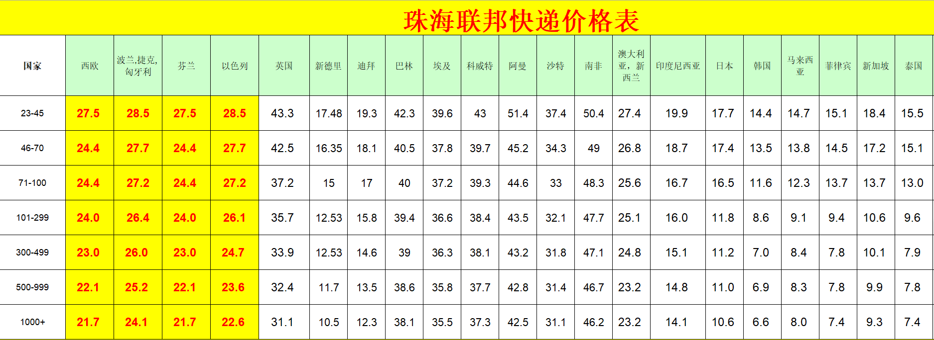 珠海FedEx国际快递价格表 珠海FedEx国际快递价格表