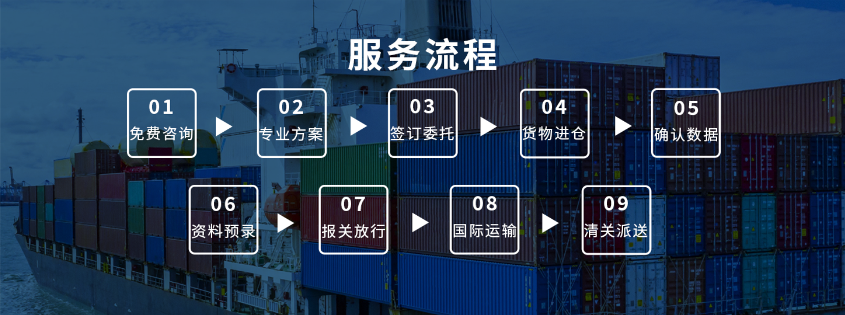 国际空运服务流程 国际空运服务流程