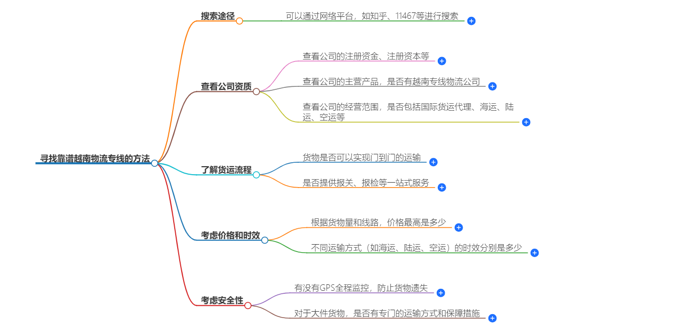越南物流专线 越南物流专线