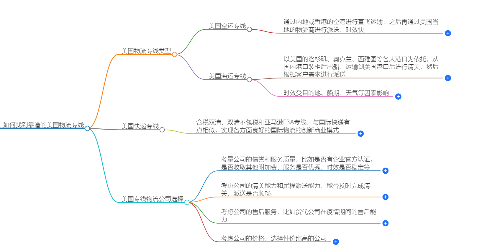 美国物流专线