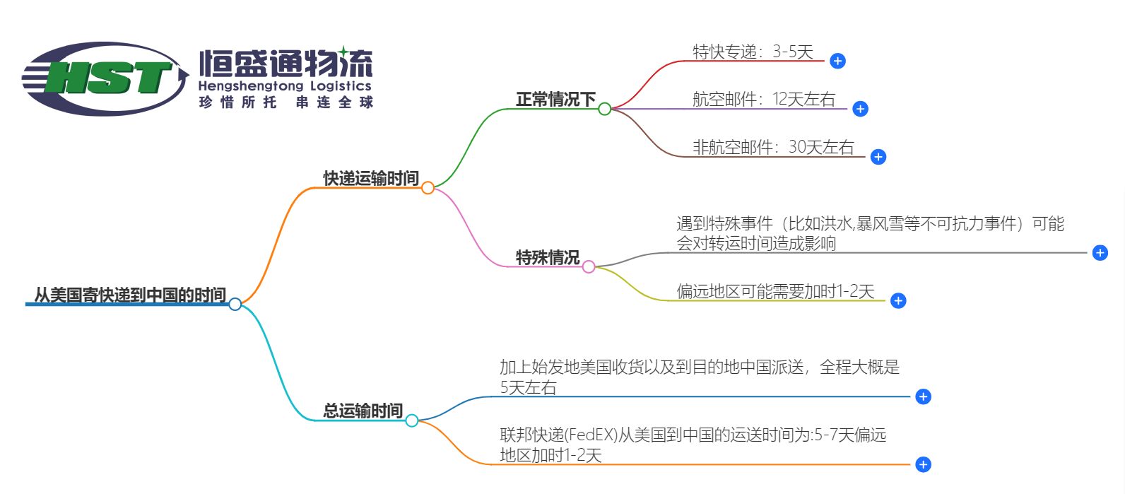 美国到中国快递 美国到中国快递