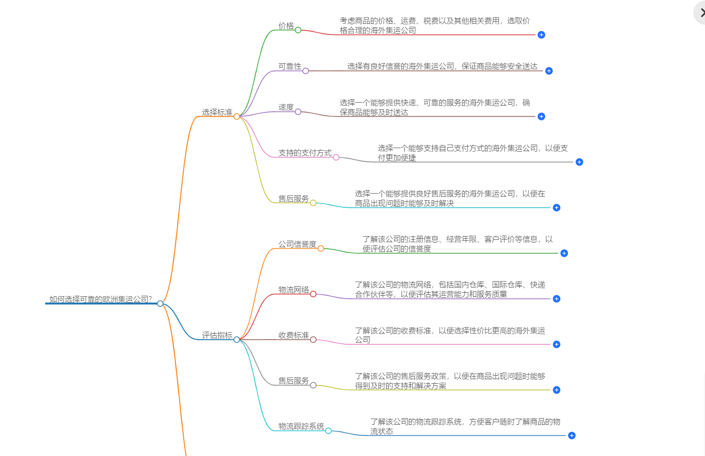 集运公司 集运公司