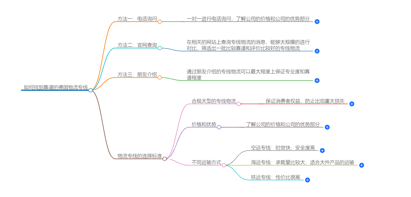 中国到德国物流 中国到德国物流
