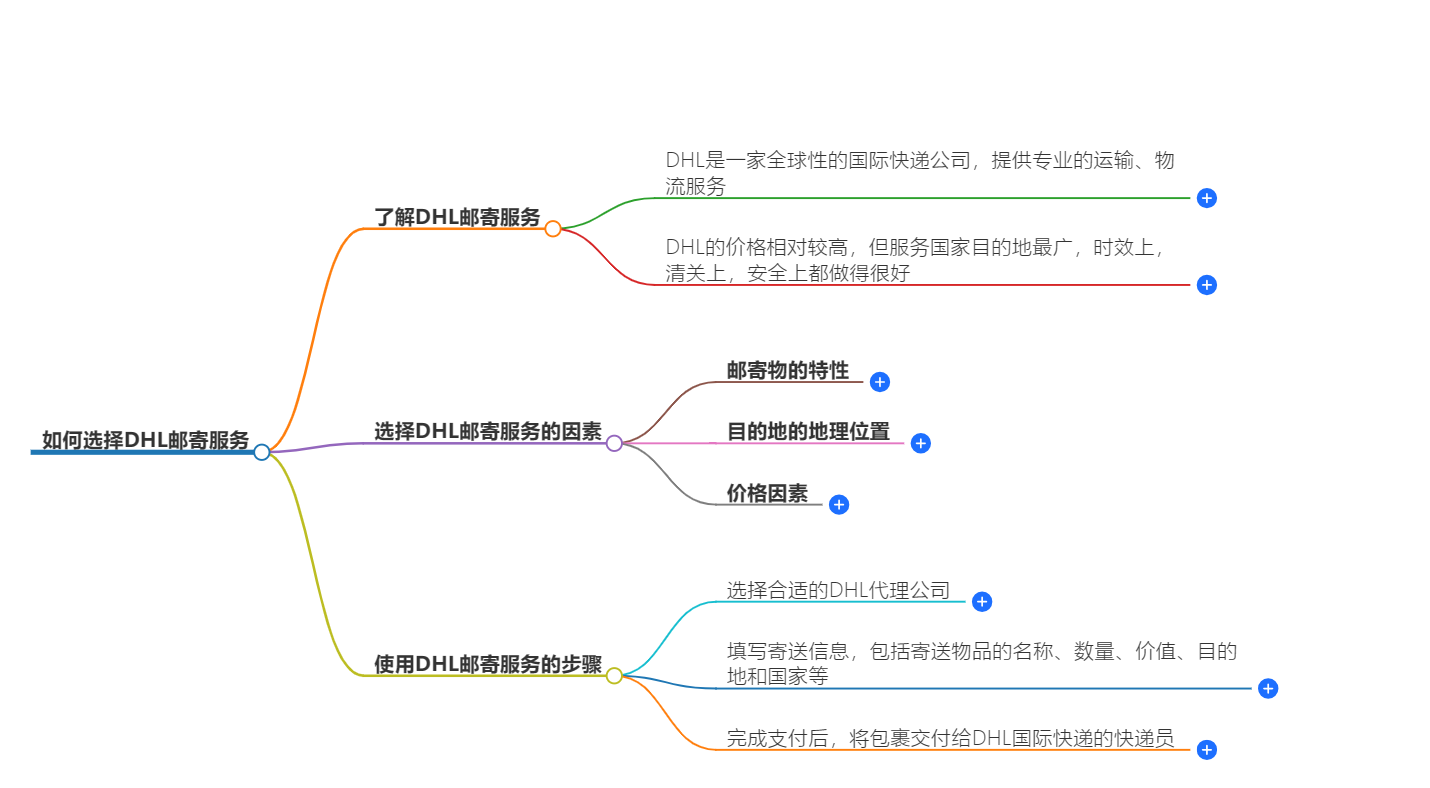 DHL寄件指南 DHL寄件指南