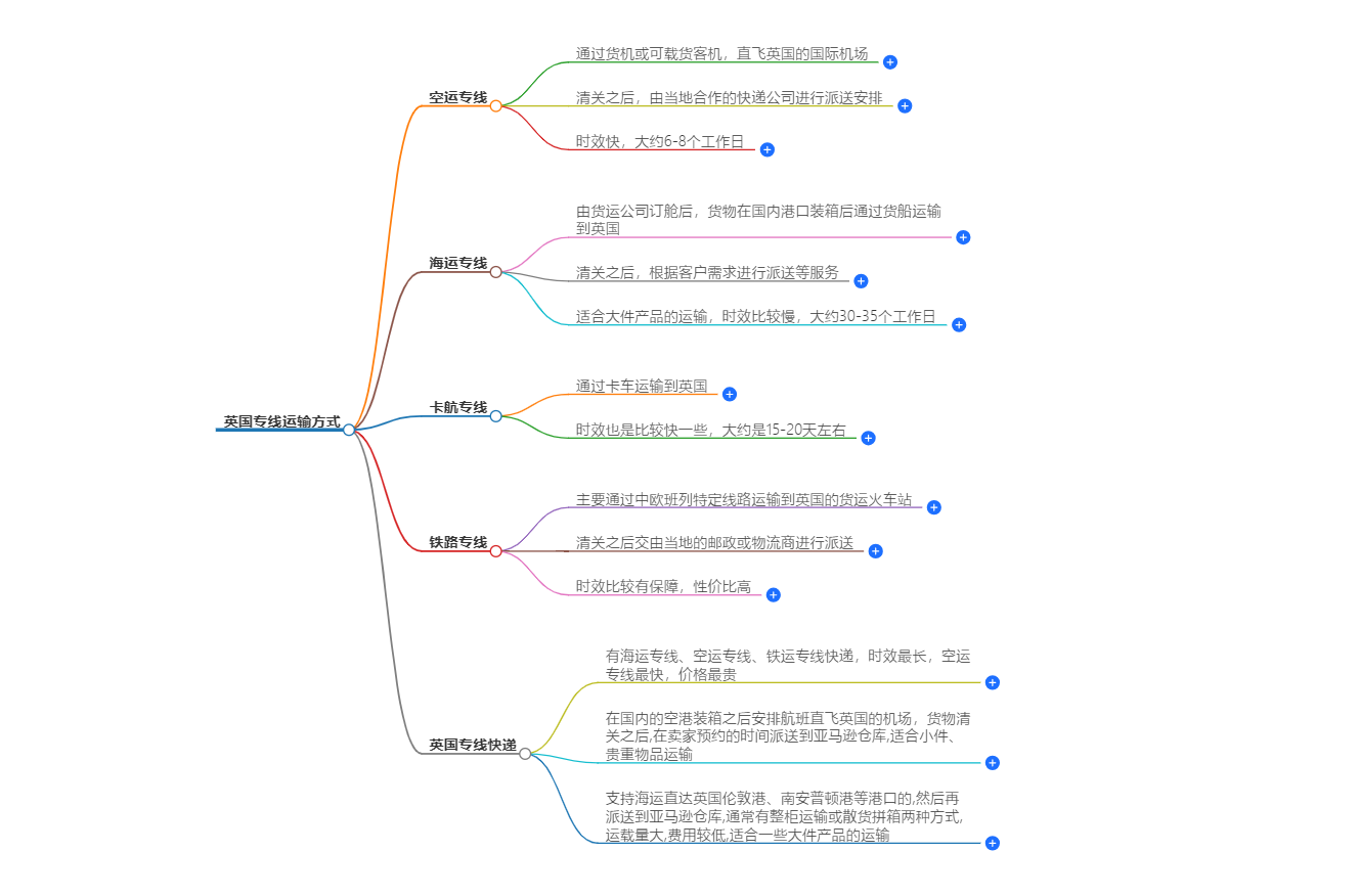 英国专线运输方式
