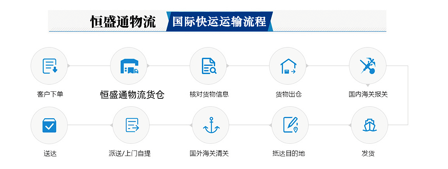 邮寄国际快递的流程 邮寄国际快递的流程